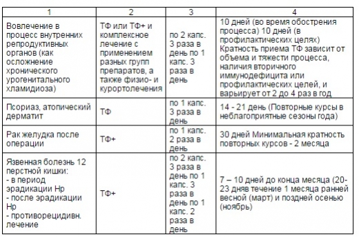 ИММУНОРЕАБИЛИТАЦИЯ ПРИ ИНФЕКЦИОННО-ВОСПАЛИТЕЛЬНЫХ И СОМАТИЧЕСКИХ ЗАБОЛЕВА-НИЯХ С ИСПОЛЬЗОВАНИЕМ ТРАНСФЕР ФАКТОРОВ ИММУНОРЕАБИЛИТАЦИЯ ПРИ ИНФЕКЦИОННО-ВОСПАЛИТЕЛЬНЫХ И СОМАТИЧЕСКИХ ЗАБОЛЕВА-НИЯХ С ИСПОЛЬЗОВАНИЕМ ТРАНСФЕР ФАКТОРОВ